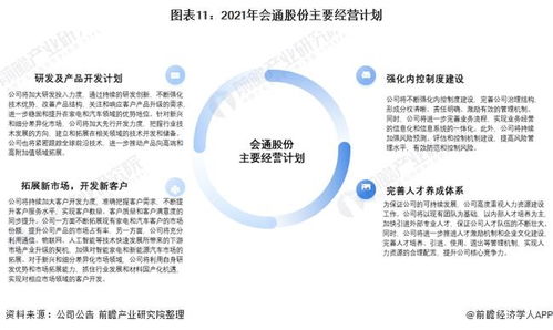 干貨 | 2021年中國(guó)改性塑料行業(yè)龍頭企業(yè)分析 會(huì)通股份深耕家電與汽車領(lǐng)域，年底實(shí)現(xiàn)產(chǎn)能翻倍